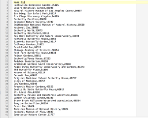 List of Butterfly Sanctuaries